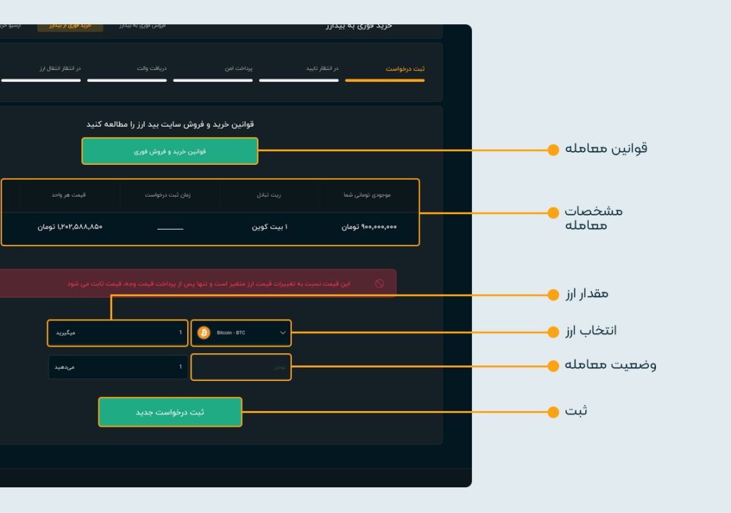 تصویر بخش تعیین ارز دیجیتال برای خرید