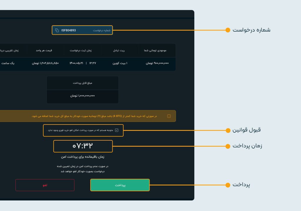 تصویر گزارش کامل از انتقال ارز دیجیتال