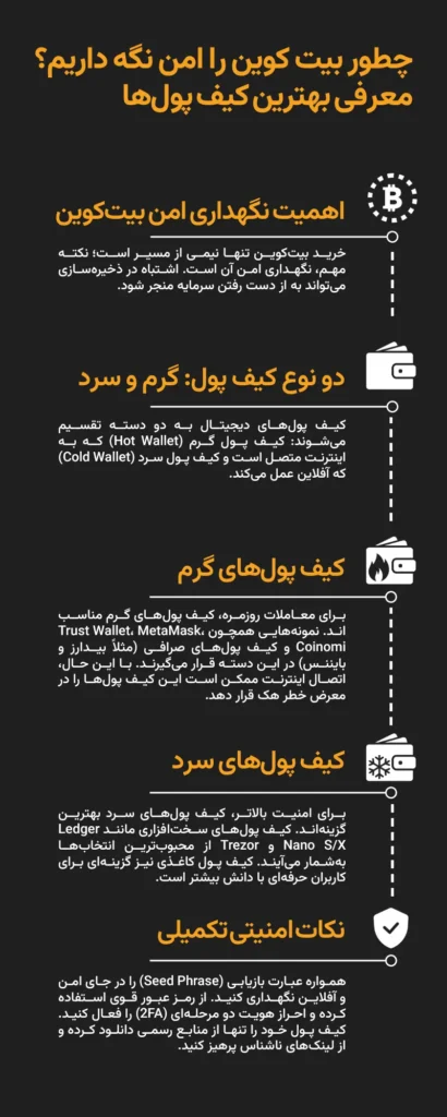 بهترین کیف پول برای بیت کوین